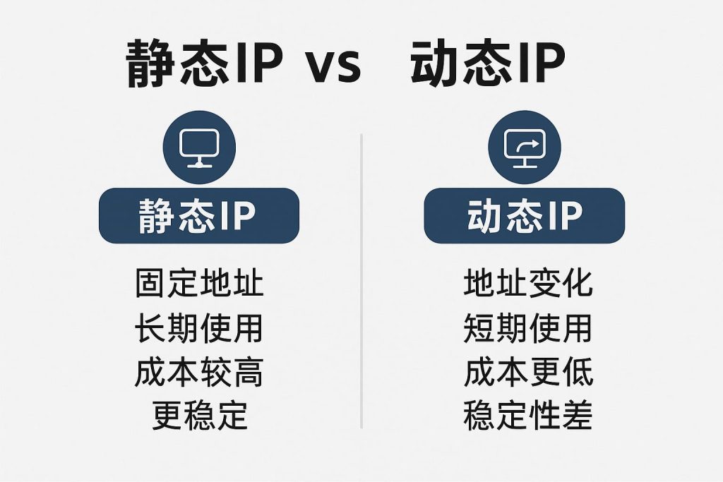 静态IP和动态IP有什么区别?穿云代理为你解析使用场景 1 03475e28 afd5 43b1 8ff7 bbcb23d801a3