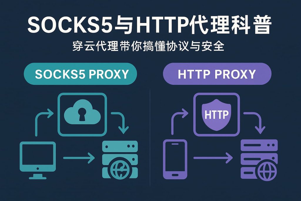 SOCKS5与HTTP代理科普:穿云代理带你搞懂协议与安全 1 7426f290 455b 474a a616 8b55c3e1fb3f
