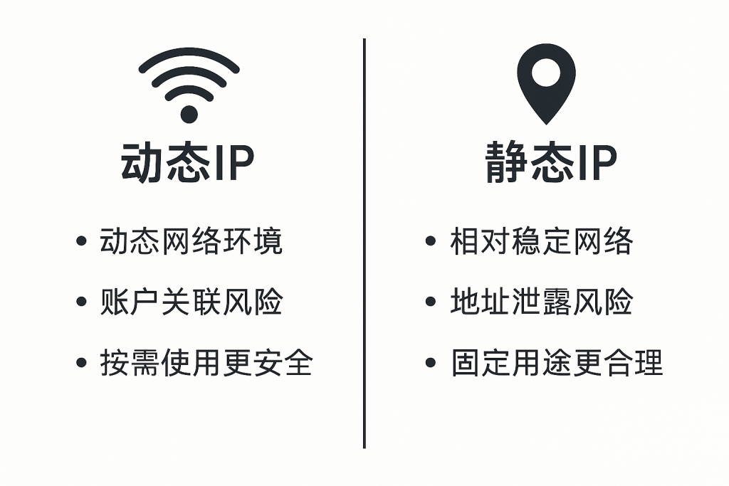 动态IP与静态IP差异详解:适配的网络环境、潜在的使用风险与最佳实践建议 1 e56400c3 b4fc 4bf6 8439 4c079392feb8 1