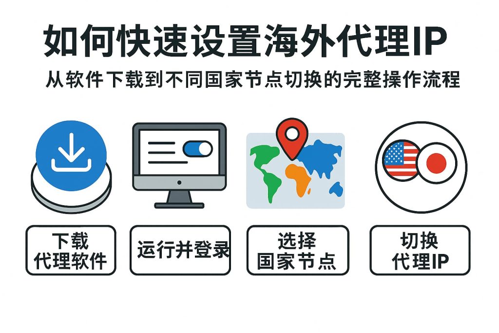 如何快速设置海外代理IP:从软件下载到不同国家节点切换的完整操作流程 1 f0014386 c480 4fa5 8111 ec265c93e286