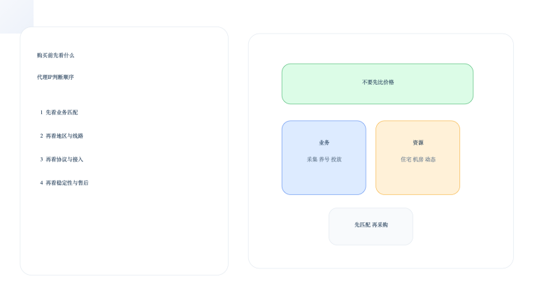 购买代理IP前最该先看哪些指标 先别急着比价格