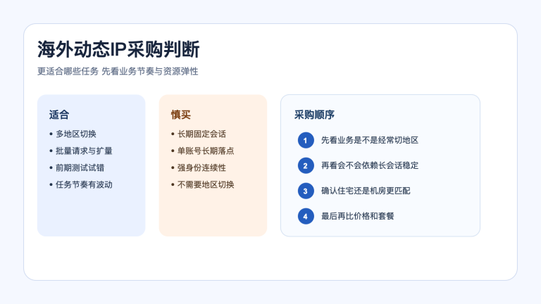海外动态IP适合哪些业务场景 怎么判断值不值得买